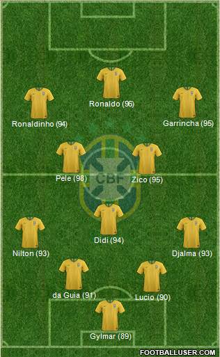 Brazil Formation 2021