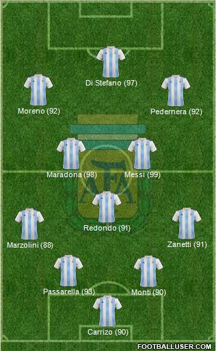 Argentina Formation 2021