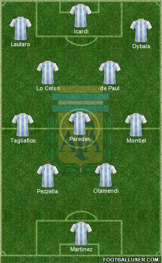 Argentina Formation 2021