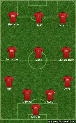 Manchester United Formation 2021