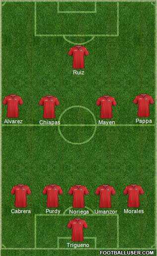 Trinidad and Tobago Formation 2021