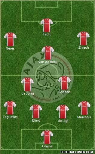 AFC Ajax Formation 2021