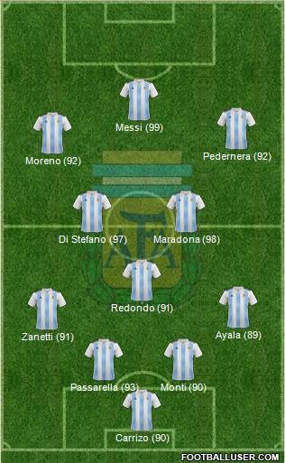 Argentina Formation 2021