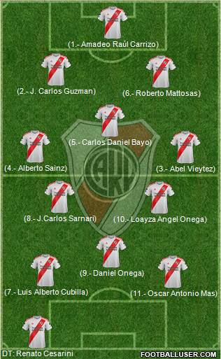 River Plate Formation 2021