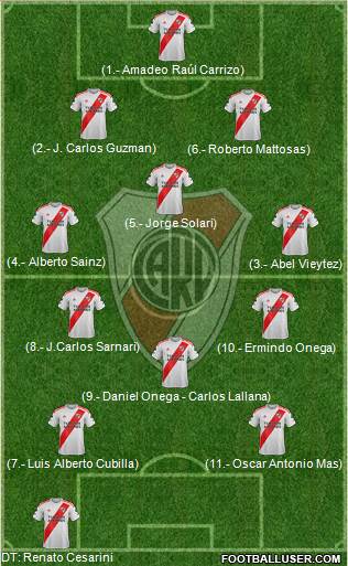 River Plate Formation 2021