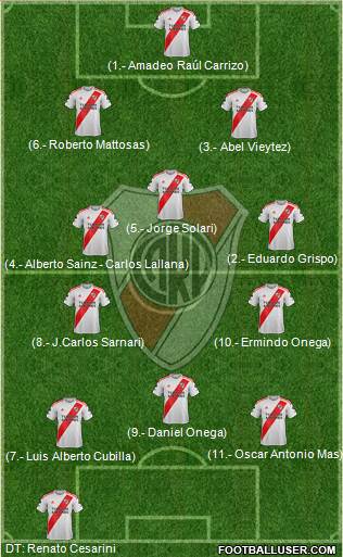 River Plate Formation 2021