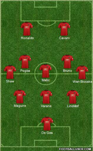 Manchester United Formation 2021