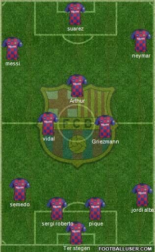 F.C. Barcelona Formation 2021