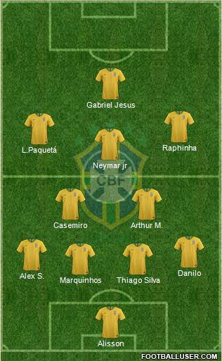 Brazil Formation 2021