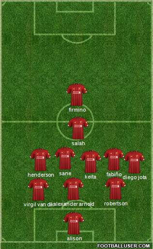 Liverpool Formation 2021