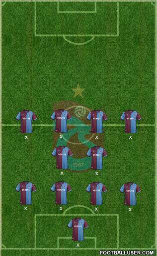 Trabzonspor Formation 2021