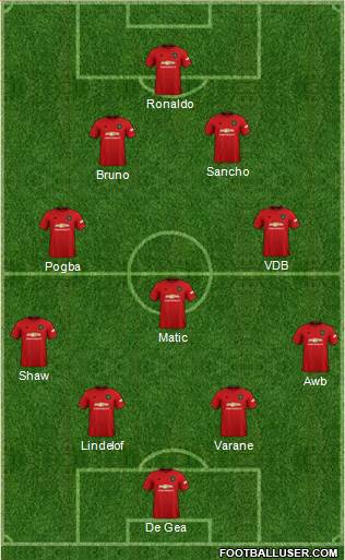 Manchester United Formation 2021
