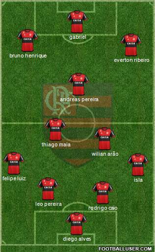 CR Flamengo Formation 2021