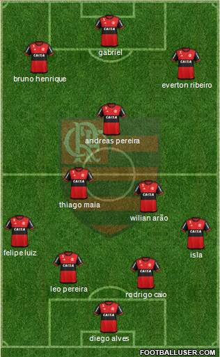 CR Flamengo football formation