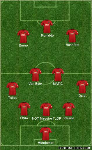 Manchester United Formation 2021