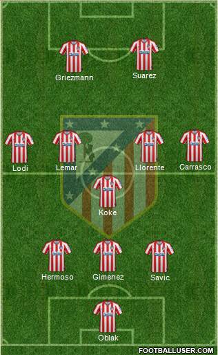 C. Atlético Madrid S.A.D. Formation 2021