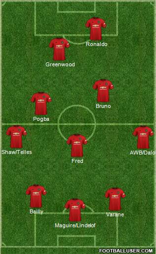 Manchester United Formation 2021