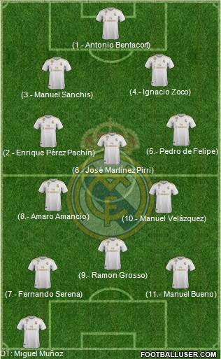 R. Madrid Castilla football formation