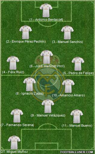 R. Madrid Castilla football formation