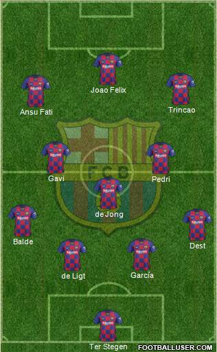 F.C. Barcelona Formation 2021