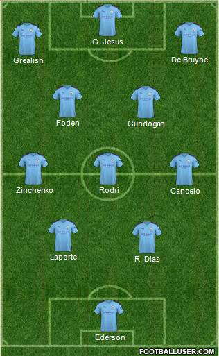 Manchester City Formation 2021