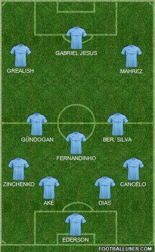 Manchester City Formation 2021