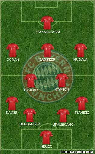 FC Bayern München Formation 2021