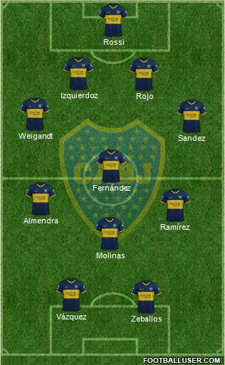 Boca Juniors Formation 2021