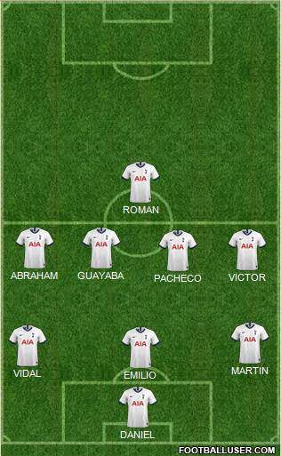 Tottenham Hotspur Formation 2021