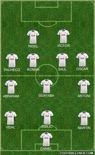 Tottenham Hotspur Formation 2021