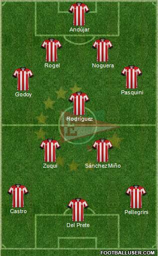 Estudiantes de La Plata football formation