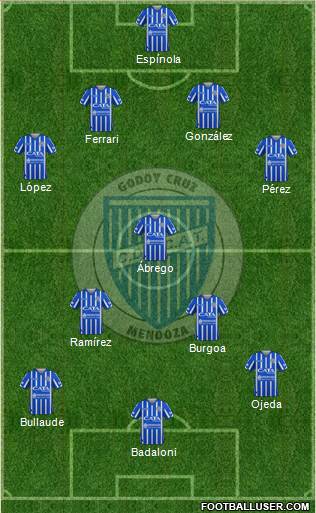 Godoy Cruz Antonio Tomba 4-3-3 football formation