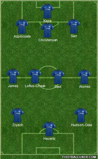 Chelsea Formation 2021