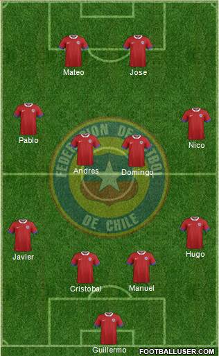 Chile Formation 2021