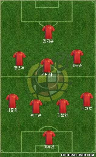 Spain Formation 2021