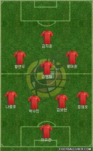 Spain Formation 2021