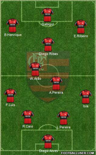 CR Flamengo Formation 2021