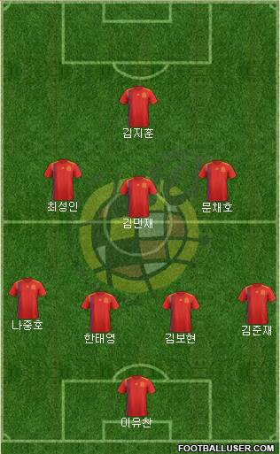 Spain Formation 2021