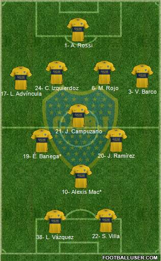 Boca Juniors Formation 2021