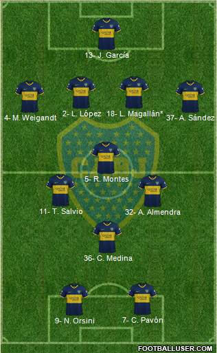 Boca Juniors Formation 2021