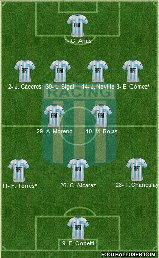 Racing Club Formation 2021