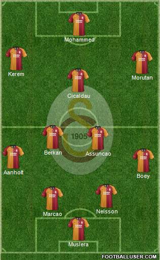 Galatasaray SK Formation 2021