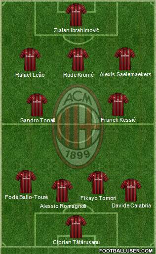 A.C. Milan Formation 2021