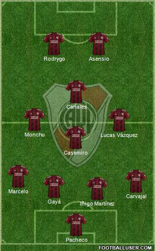 River Plate Formation 2021