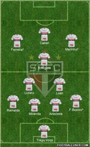 São Paulo FC Formation 2021