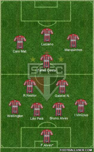 São Paulo FC Formation 2021