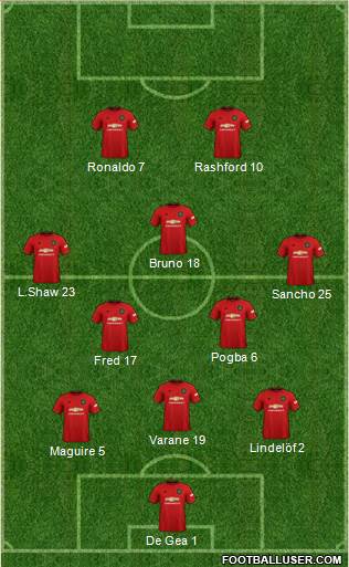 Manchester United Formation 2021