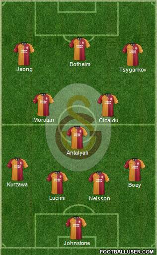 Galatasaray SK Formation 2021