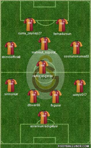 Galatasaray SK Formation 2021