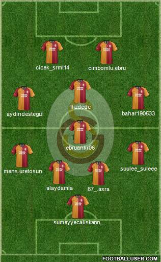 Galatasaray SK Formation 2021